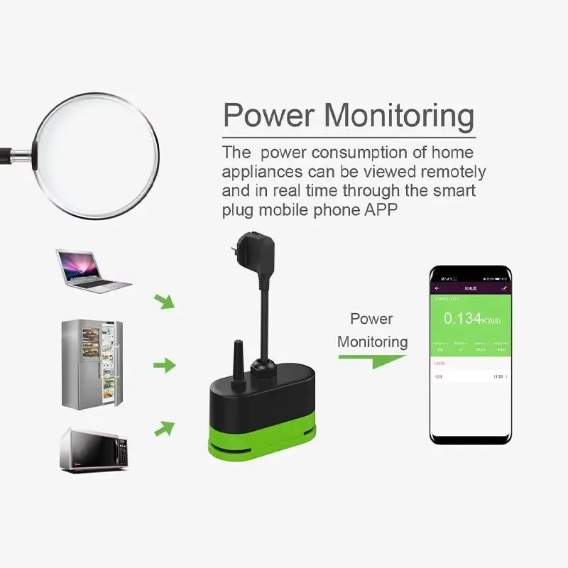 Tuya EU 16A Wifi Akıllı Dış Me - Wifi Smart Plug incelemesi ve fiyatı