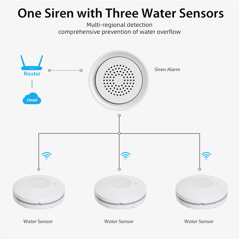 PHILE-Ev Otomasyonu Wifi Su Ka - Smart Home Automation Kit incelemesi ve fiyatı