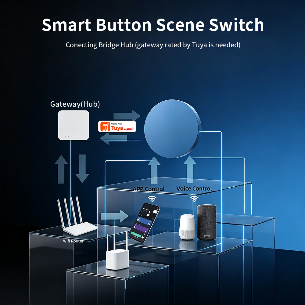 HIMOJO Zigbee Akıllı Sahne Düğ - Smart Home Automation Kit incelemesi ve fiyatı