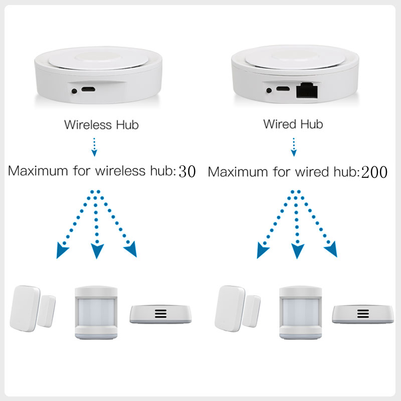 Tuya ZigBee Akıllı Ağ Geçidi H - Smart Home Automation Kit incelemesi ve fiyatı